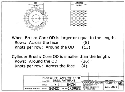 cylinder and wheel brushes