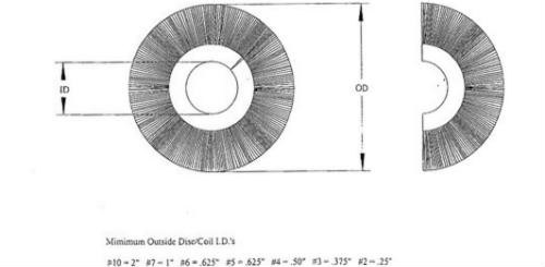 Inverted Disk Brushes