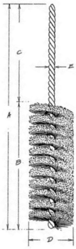 twisted wire in brushes